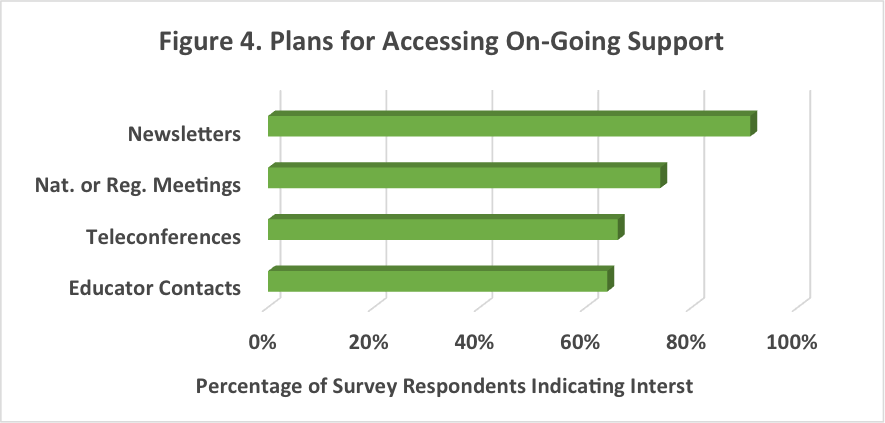 Plans for accessing on-going support.